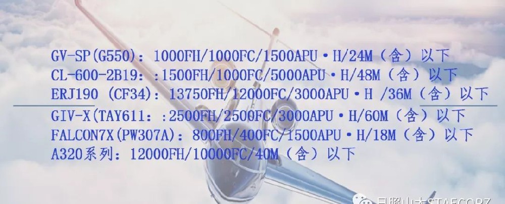 日照山太新增A320系列及GV-SP 機(jī)型能力獲批